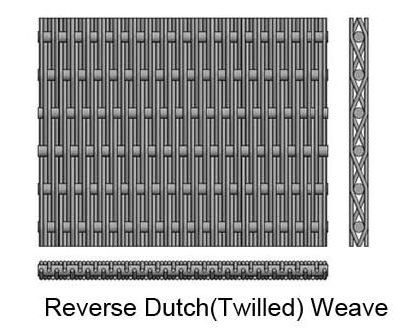 La malla de alambre tejida de acero inoxidable durable, invirtió Twilled holandés WeaveTypes