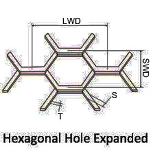 El agujero hexagonal amplió el metal con el acero inoxidable, placas de aluminio